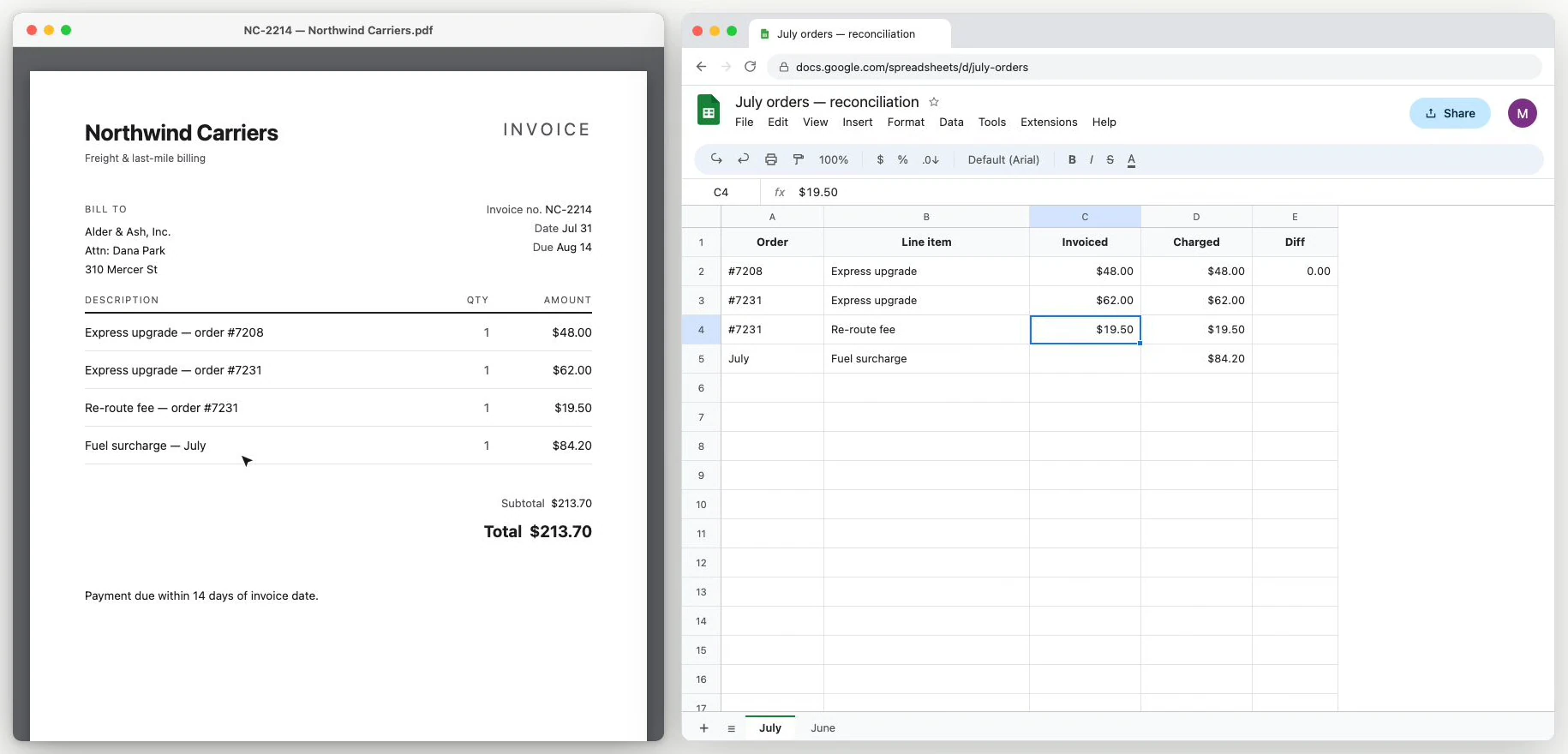 A reconstructed invoice and spreadsheet sit side by side in the Relay sample. The invoice carries four charges and a $213.70 total; the spreadsheet retains matching order and amount rows for comparison.