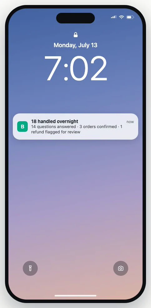 A frame from Monday shows a 7:02 lockscreen notification: 18 handled overnight, 14 questions answered, 3 orders confirmed, and 1 refund flagged for review.
