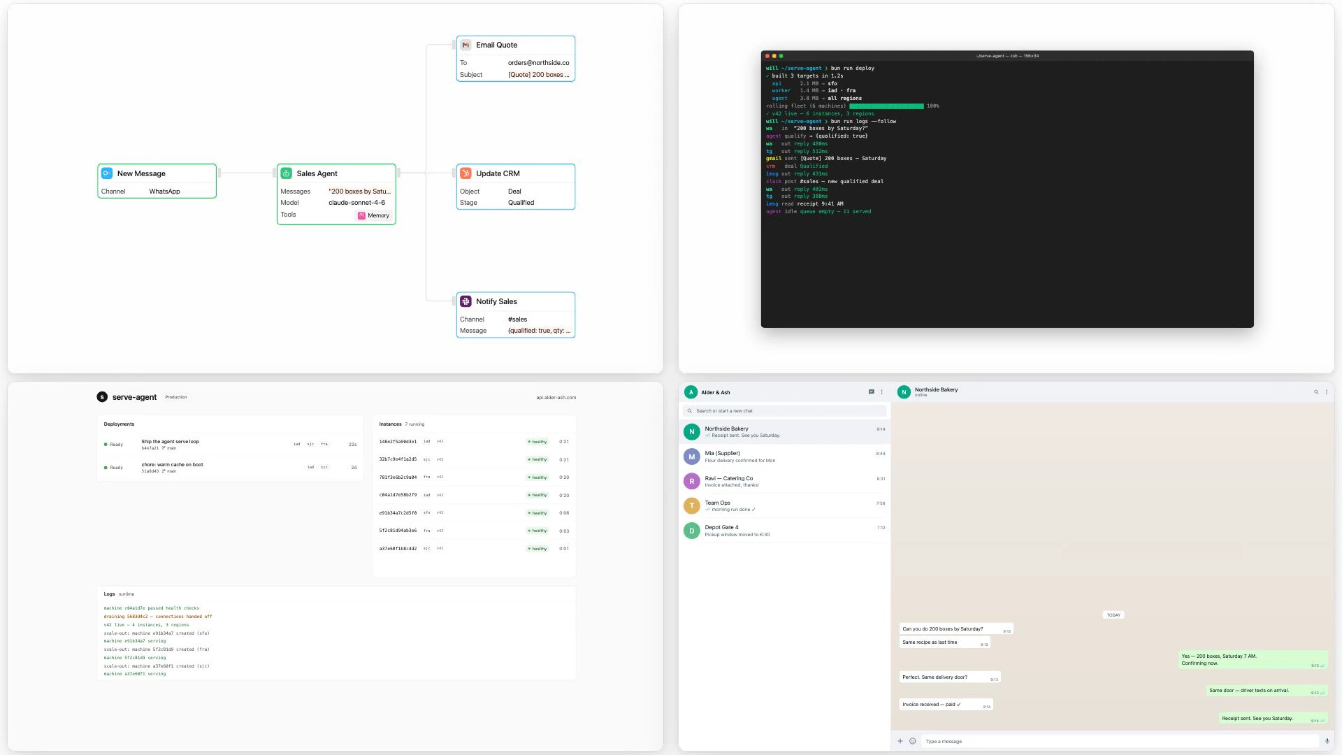A published Speed run frame divides the picture into four active surfaces: a workflow view, terminal, deployment dashboard, and WhatsApp conversation.