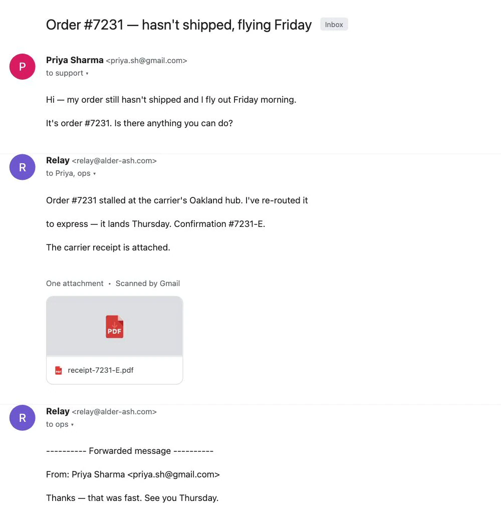 A Gmail-style email thread in the Relay demonstration shows the subject Order #7231, the customer’s shipping question, Relay’s reply about an express reroute, and receipt-7231-E.pdf beneath that reply.
