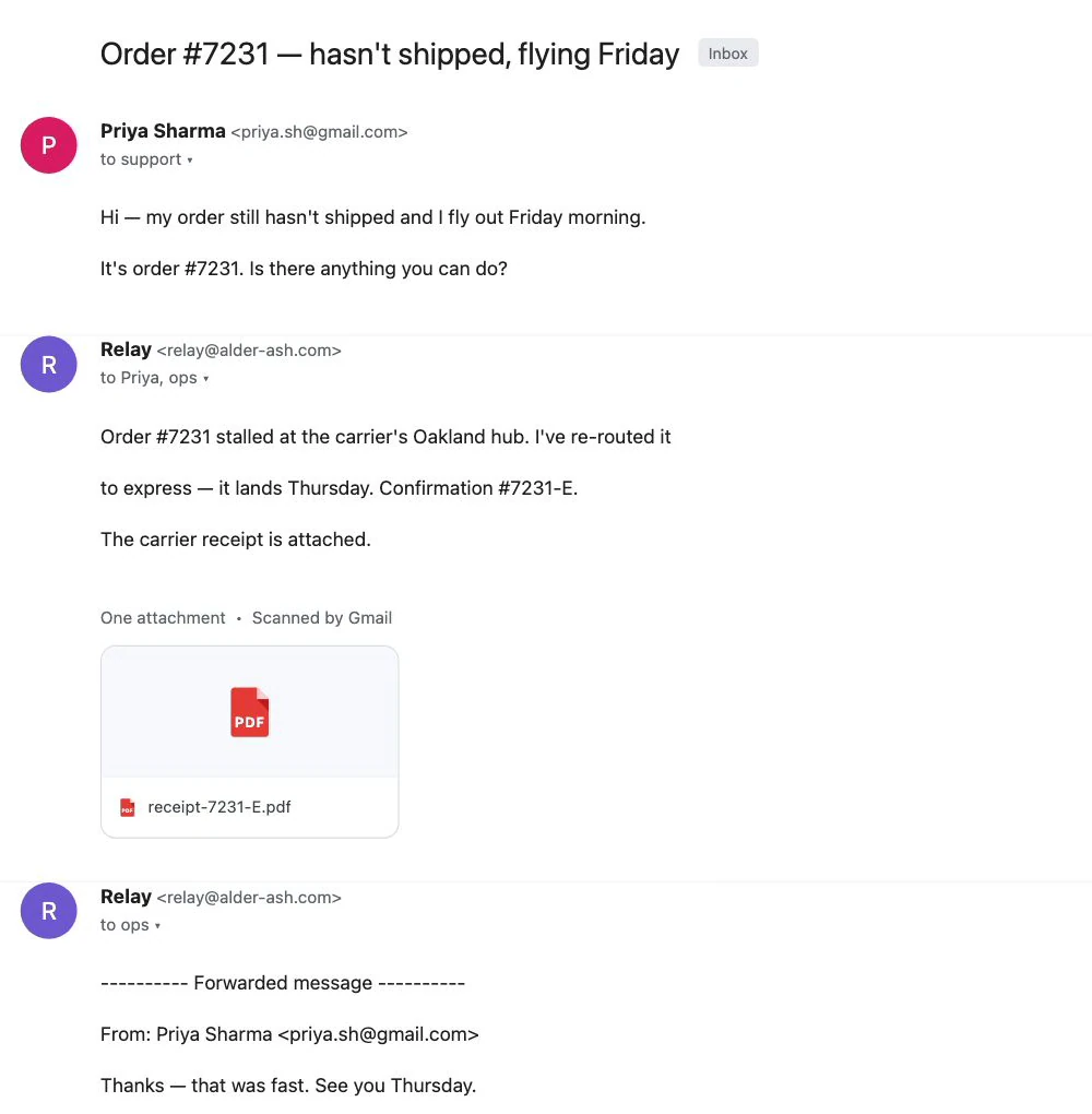 A Gmail-style thread from the fictional Relay sample shows order #7231 in the subject and body, the express-reroute reply, and receipt-7231-E.pdf attached below it. The lower thread includes the customer’s forwarded response.