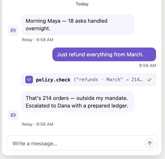 Cropped Relay chat. The user requests refunds for everything from March. A completed policy.check appears, followed by a response saying 214 orders are outside its mandate and the request was escalated to Dana with a prepared ledger.