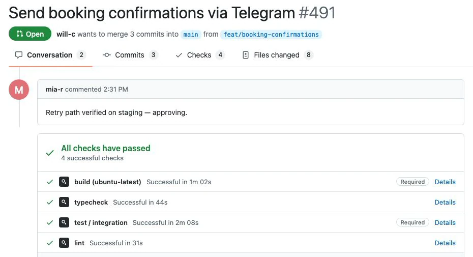 Cropped fictional GitHub pull request titled Send booking confirmations via Telegram, number 491. The feature branch is booking-confirmations, a reviewer approves the retry path, and build, typecheck, integration-test, and lint rows have passed.